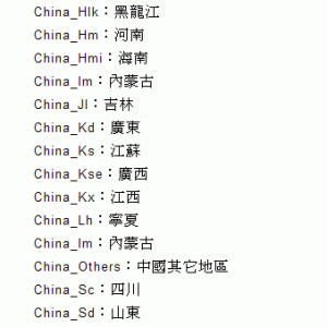China consumer email lists